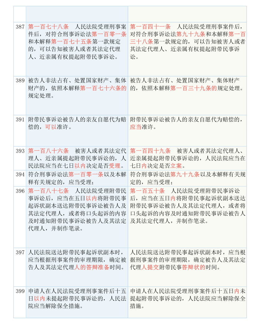 新澳今晚最新资料:实用释义解释落实