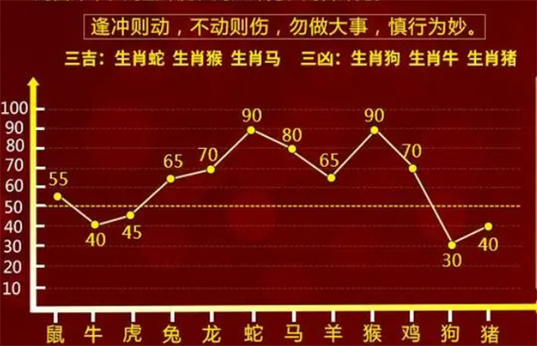 行动 第117页