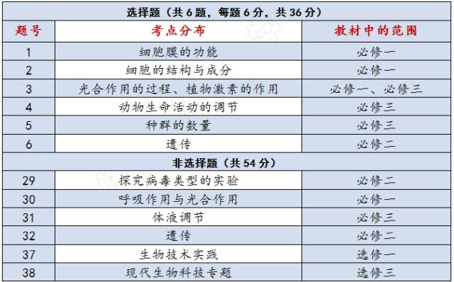 三肖三码最准的资料:全面贯彻解释落实