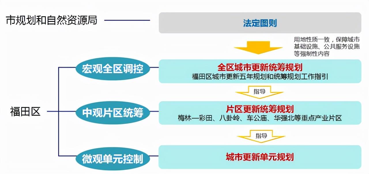 福田村旧改最新消息，城市更新的步伐与未来展望