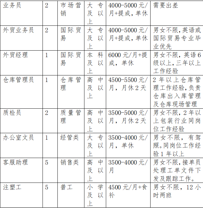 龙港网招聘网最新招聘动态深度解析