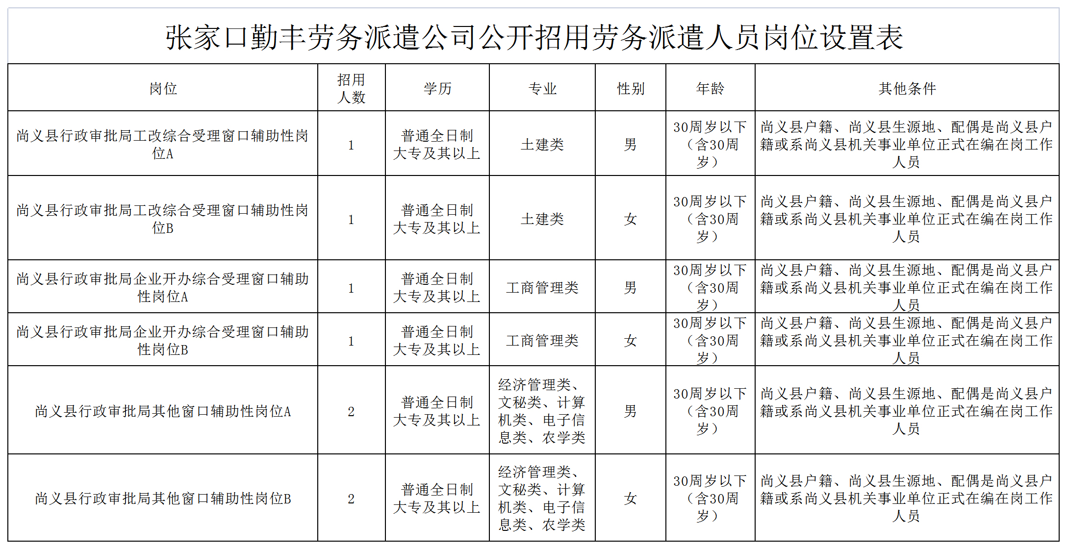 故城县郑口最新招工信息及其相关分析