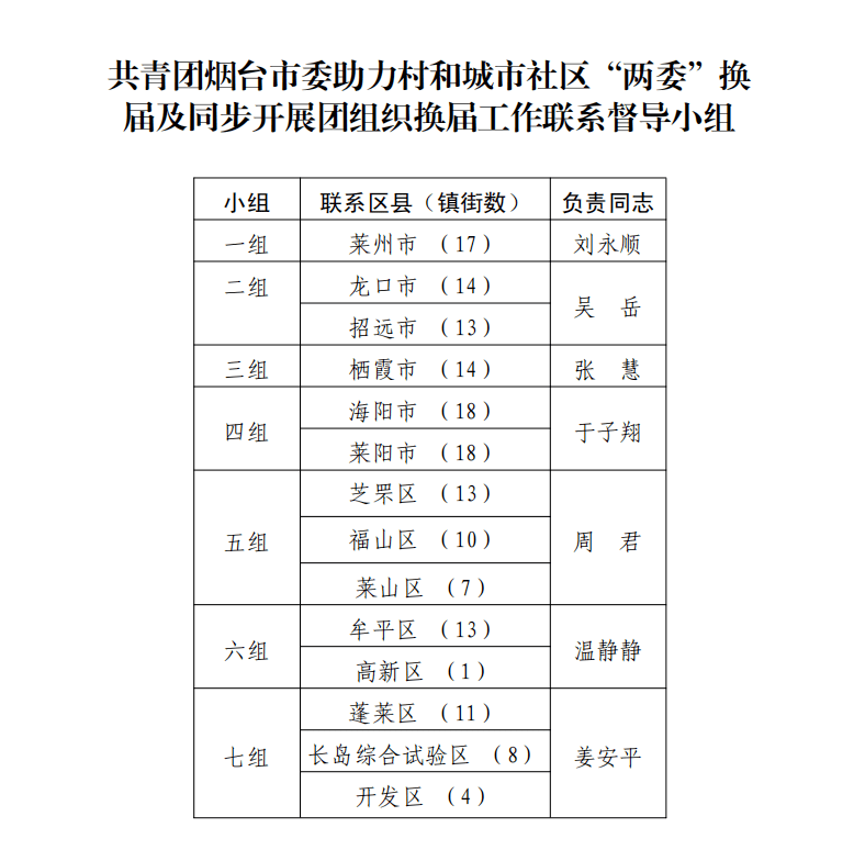 西安草二村最新开工，城市发展的脉搏与社区新生的希望