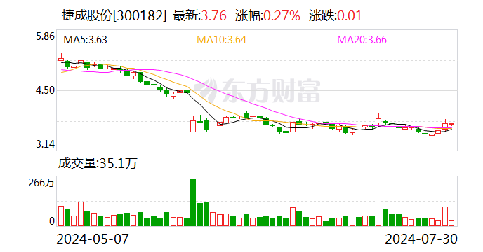 捷成股份股票最新消息全面解读