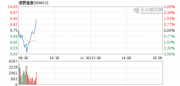 德展健康股票最新消息深度解析