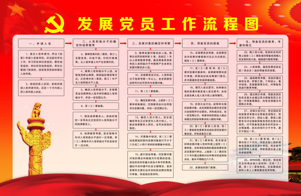 最新党员的权利和义务，深化理解与实践行动