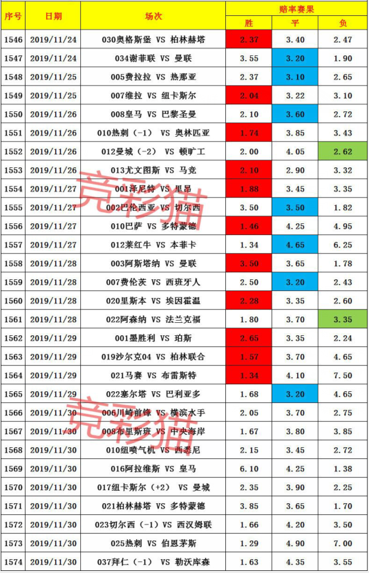 竞彩单关最新走势图，探索体育竞技的数字密码