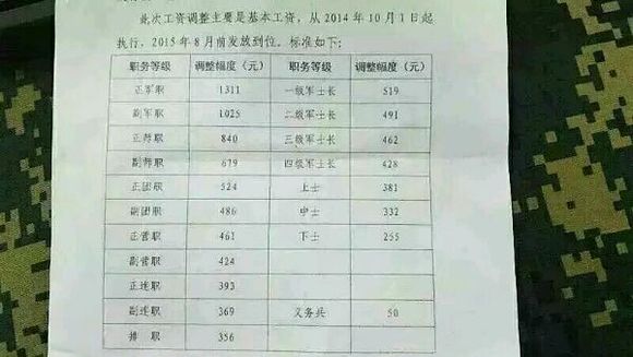 部队加工资最新消息，提升官兵待遇，激励军队士气