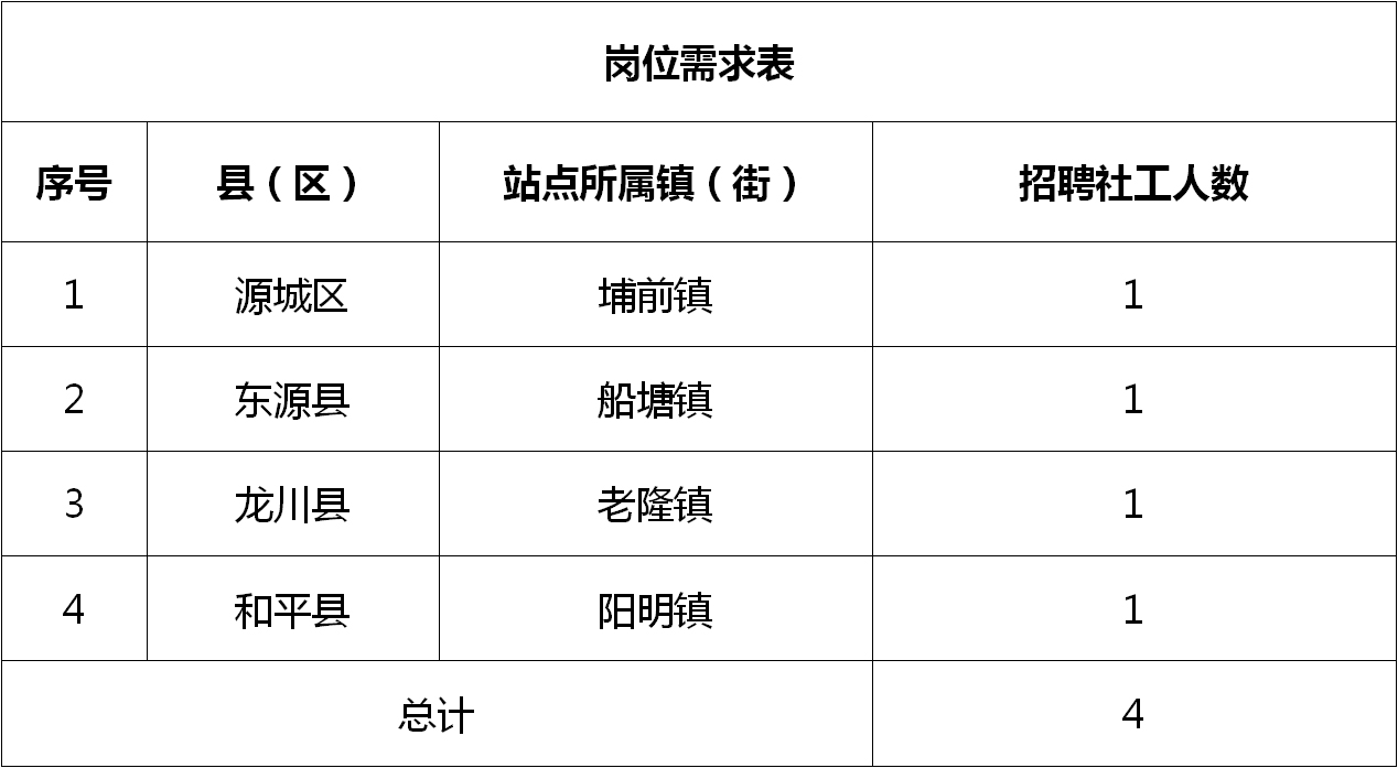 通州区平潮最新招工动态