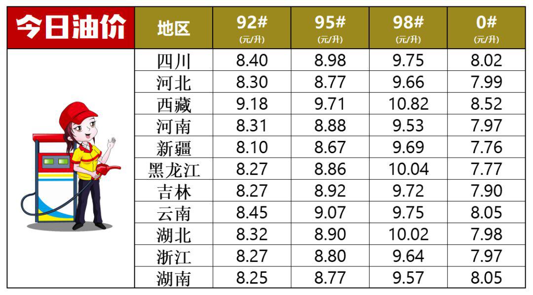 成都今日油价最新消息，市场走势与影响因素分析