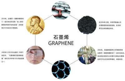 石墨烯技术最新进展