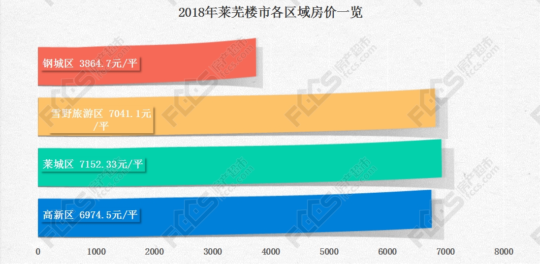 山东莱芜房价最新消息，市场走势分析与预测