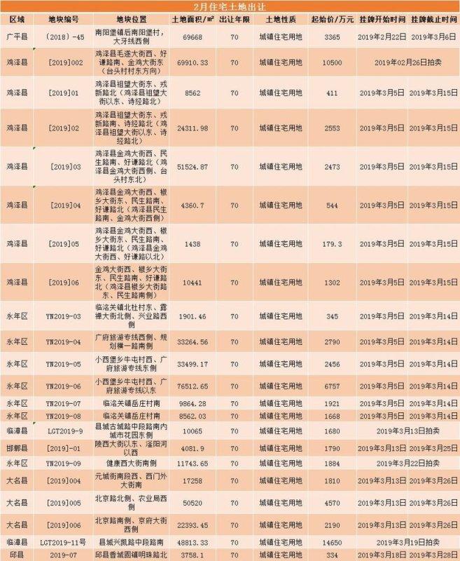 永年2017房产最新房价概况