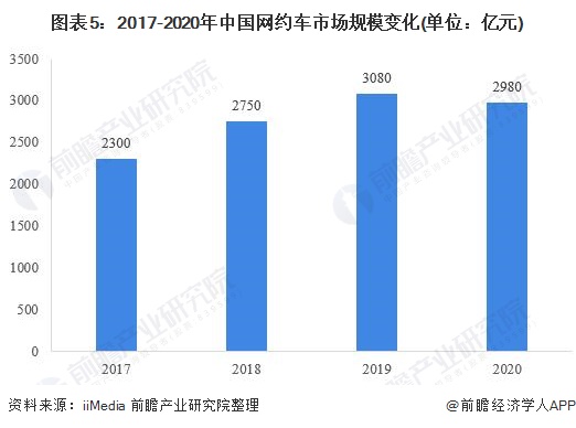 西宁网约车最新消息，行业变革与发展趋势