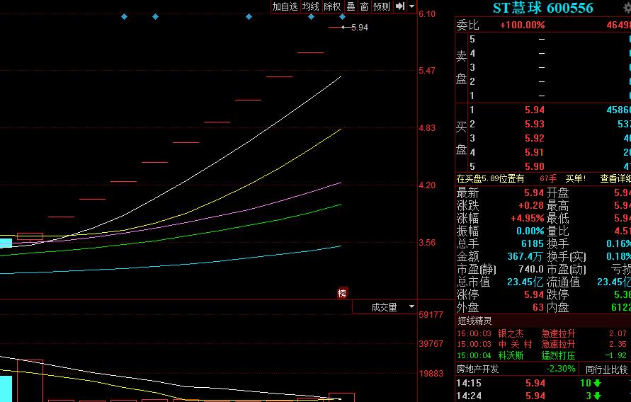 ST慧球股票最新消息全面解析