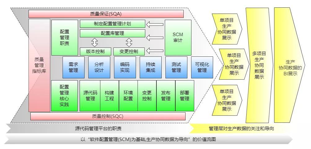 质量管理体系最新标准及其应用