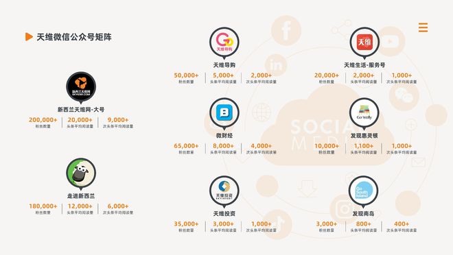 沃客生活理财最新消息，探索理财新纪元