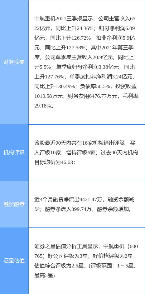 中航重机股票最新消息全面解析