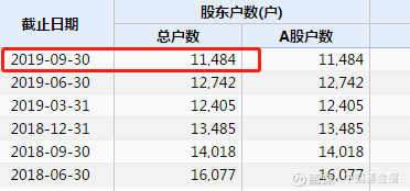 万集科技股吧最新分析