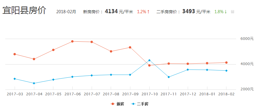 宜阳房价最新消息在售全面解析