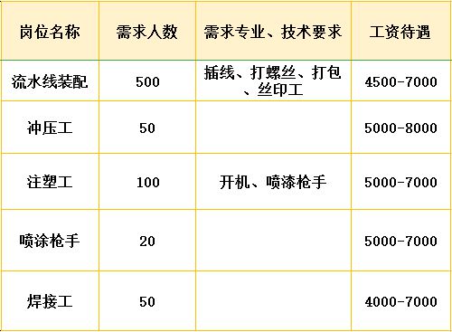 泰州最新小时工临时工市场概况及相关信息解读