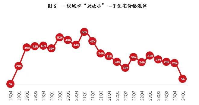 最新石城二手房买卖趋势与策略分析