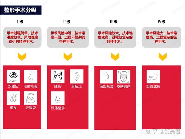 最新手术分级四级手术，技术革新与临床应用