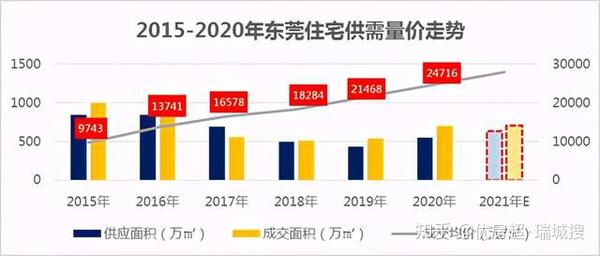 东莞东坑房价最新消息，市场走势、影响因素及未来展望